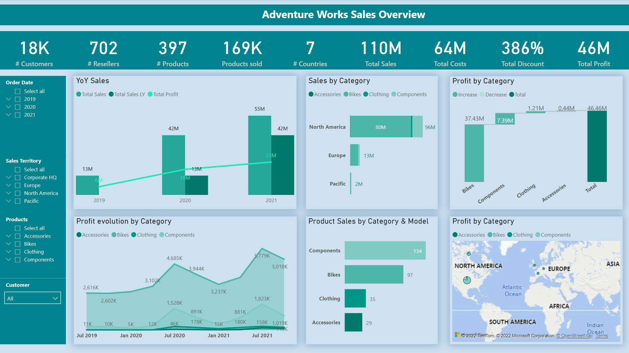 Introduction To Slowly Changing Dimensions Explained vrogue.co