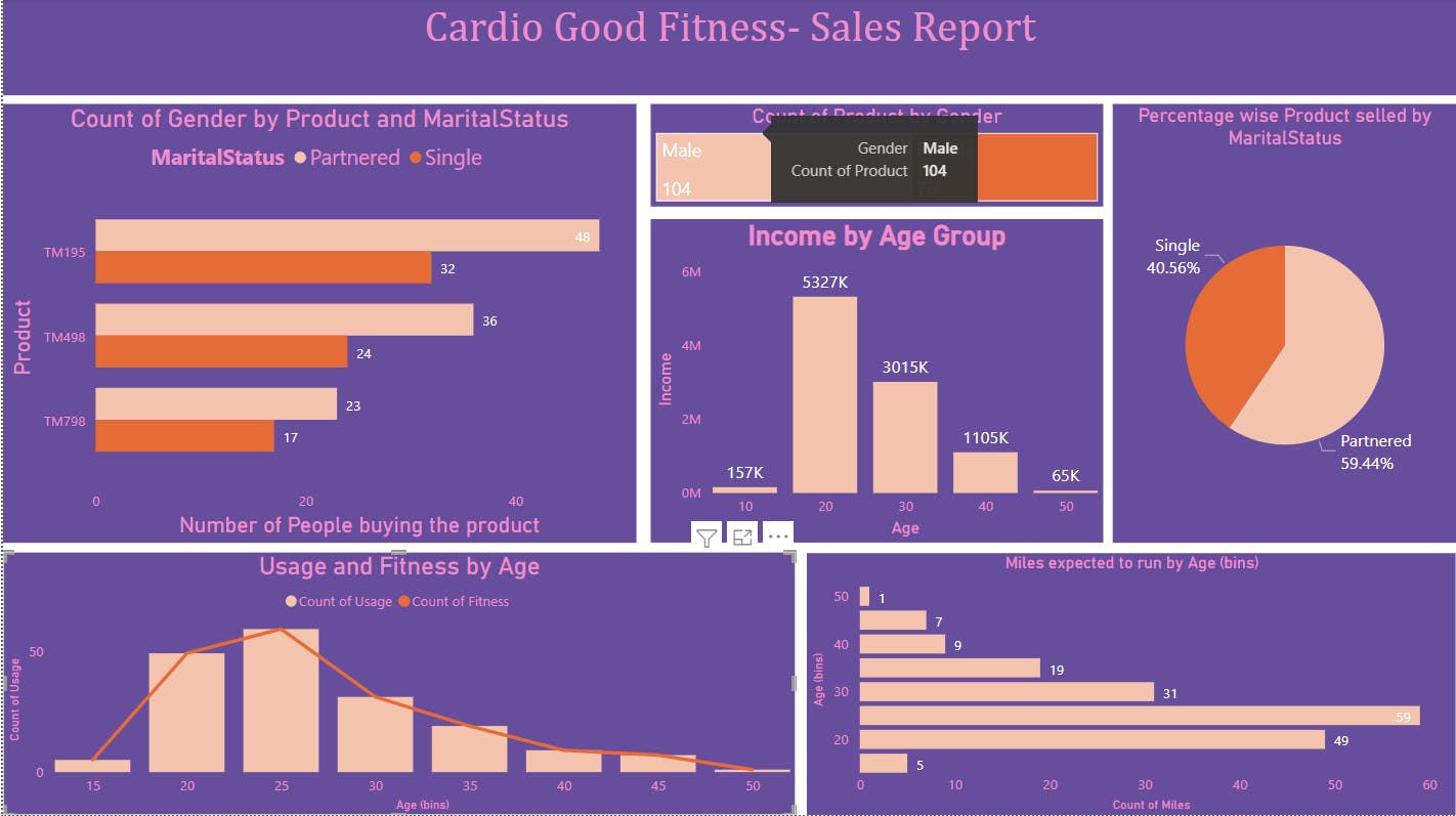 cardio good fitness case study for descriptive statistics