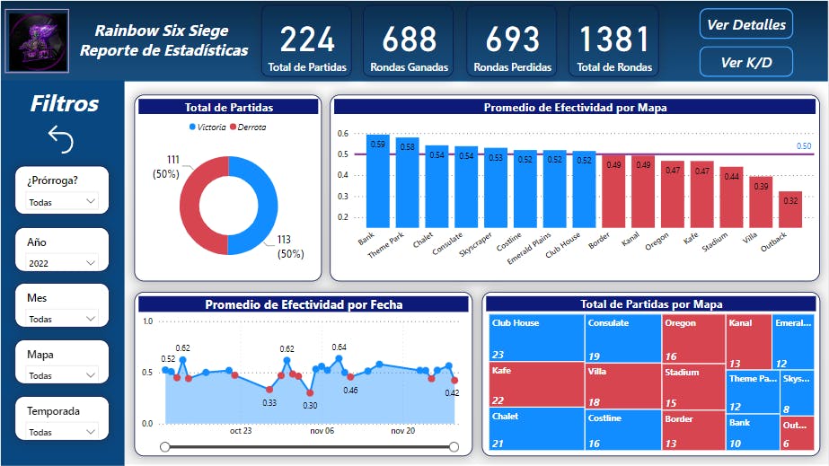 PowerBI | Project | Rainbow Six Siege Personal Statistics