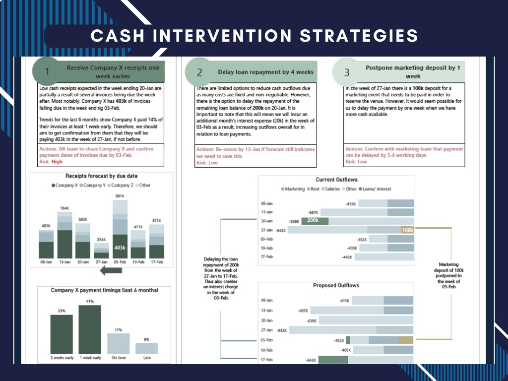 cash advance p2p