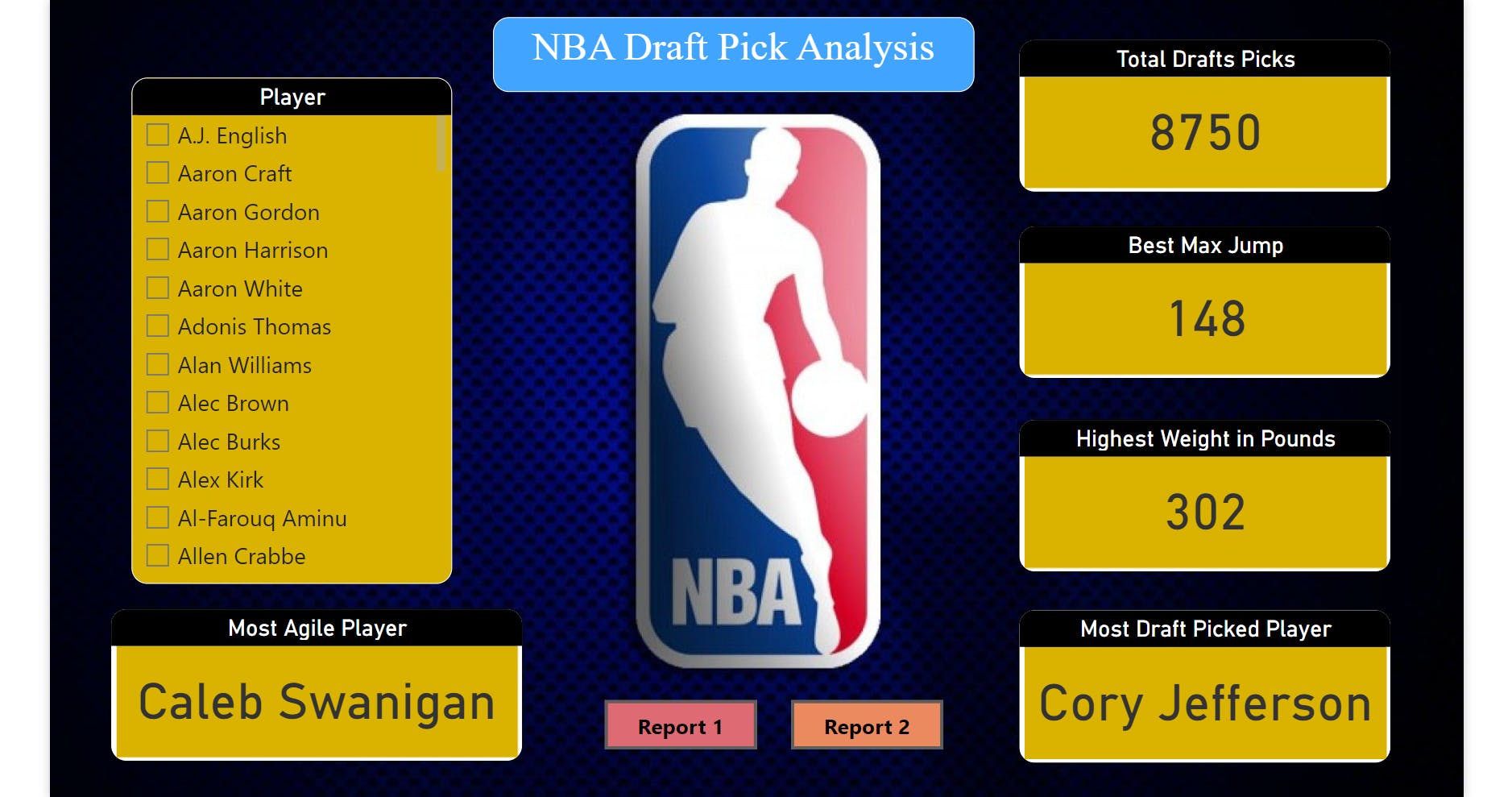 Power BI Project NBA Draft Pick Analysis