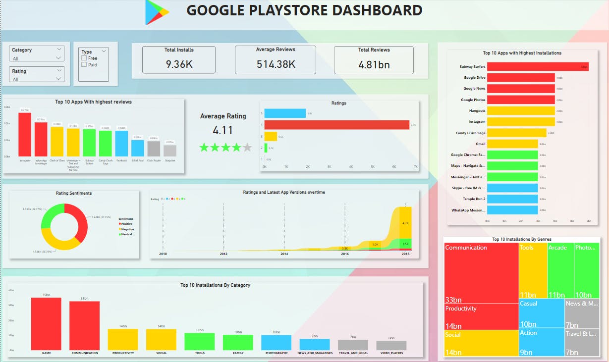 PowerBI | Project | Google Playstore Dashboard