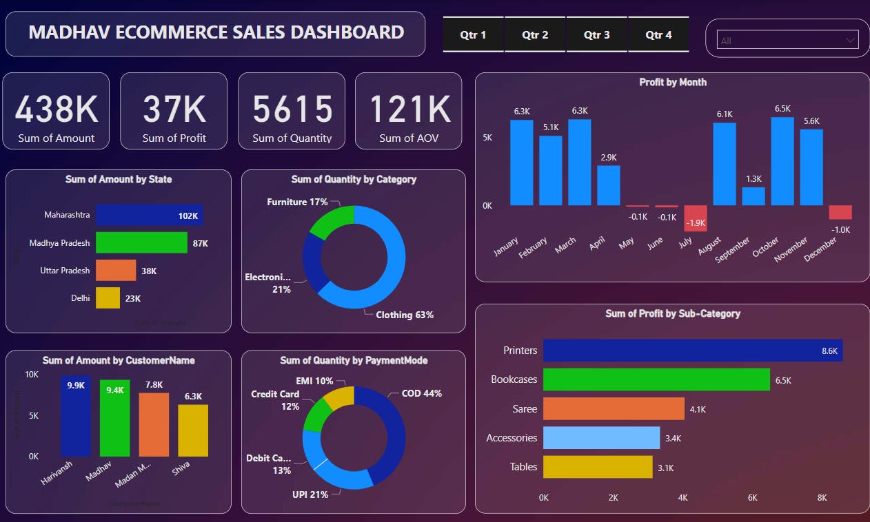 Powerbi 