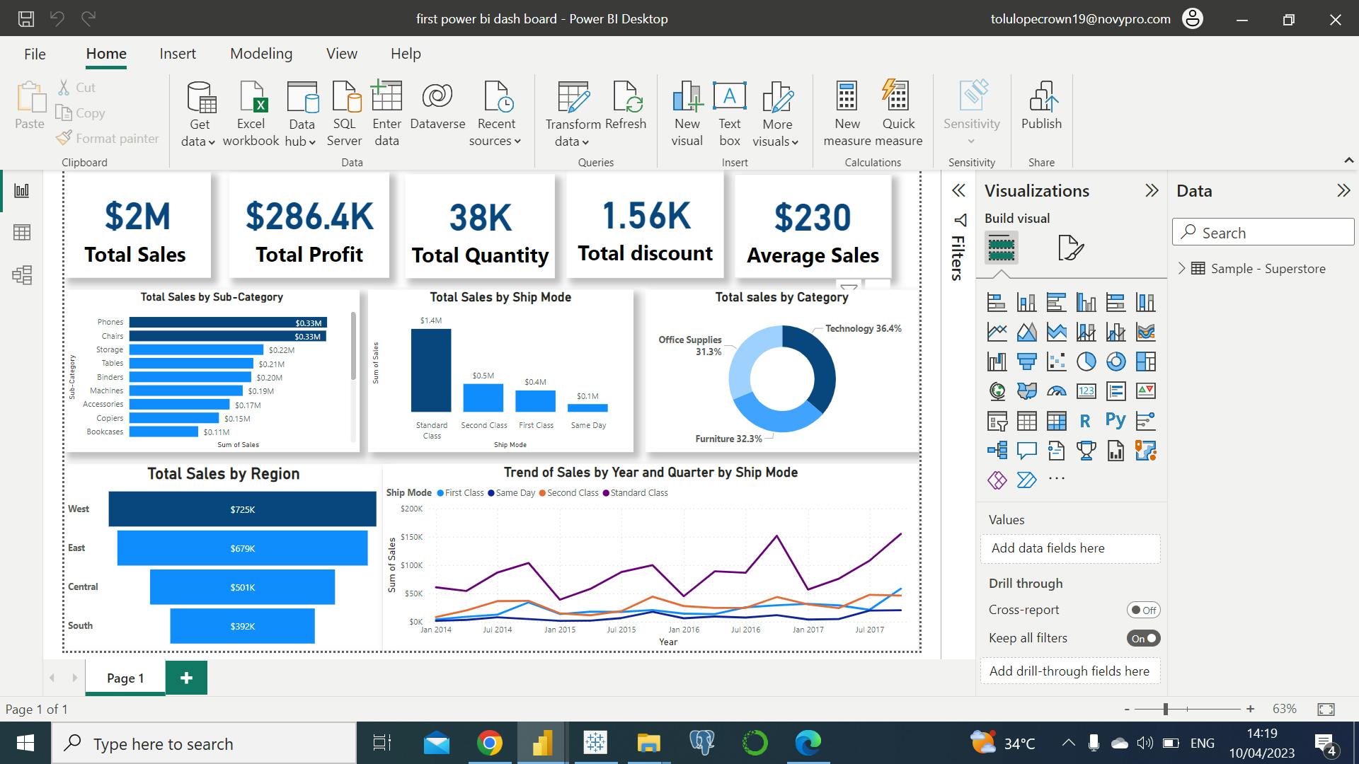 PowerBI | Project | sales dashboard