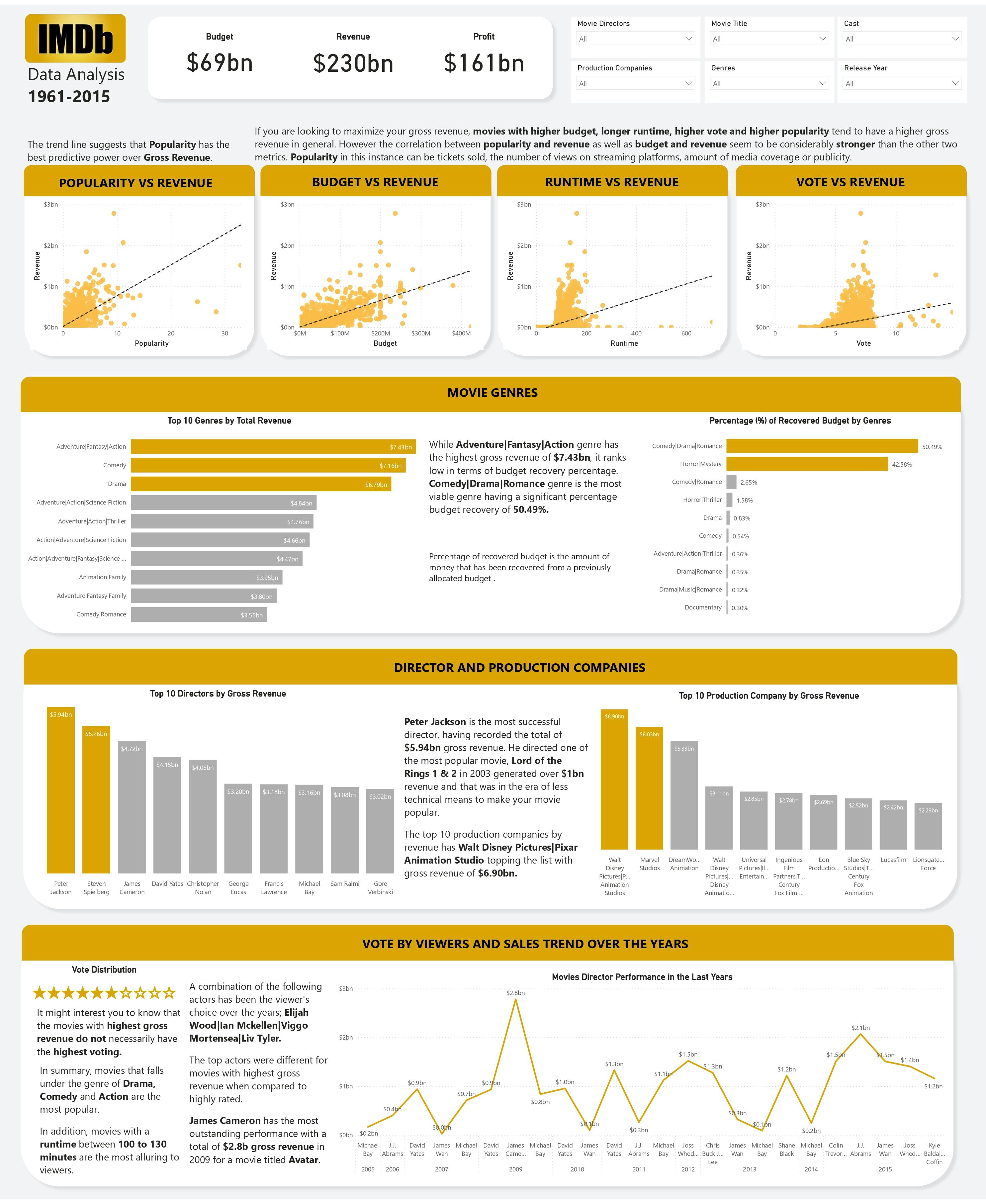 PowerBI Project IMDb Movies Data Analysis