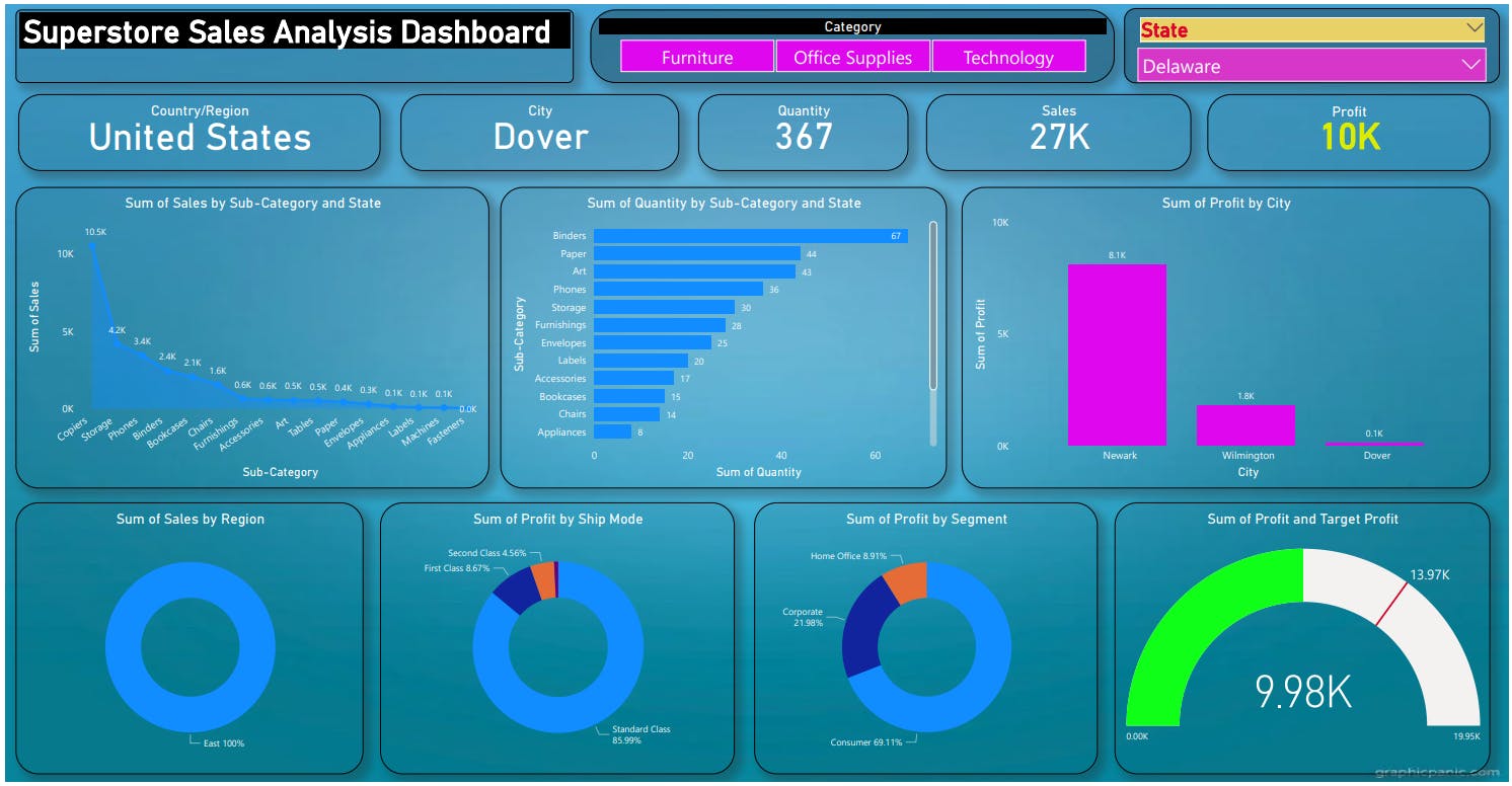 power-bi-project-superstore-sales-analysis