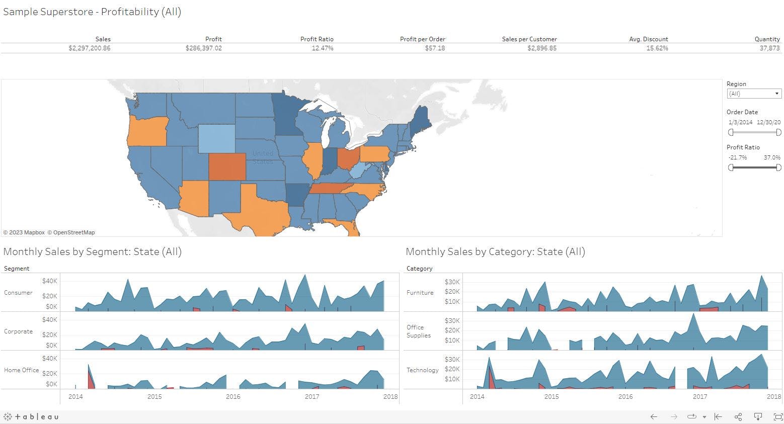 Tableau | Project | Sample Superstore Sales Dashboard