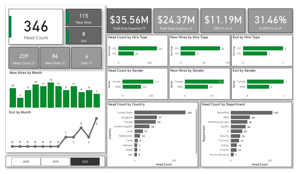 PowerBI | Project | HR Dashboard