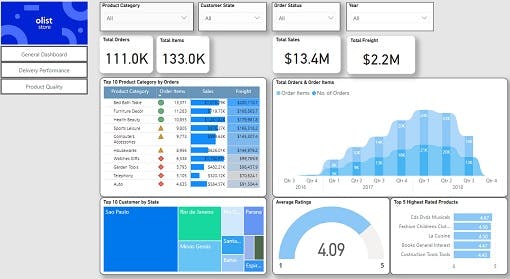 PowerBI | Project | Olist - Brazilian e-Commerce