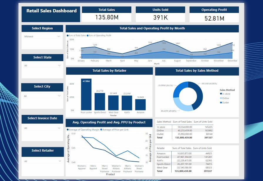 Powerbi 