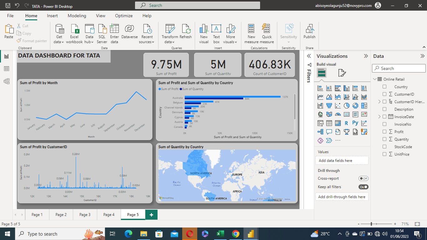 PowerBI | Project | Project TATA (Forage Virtual internship)