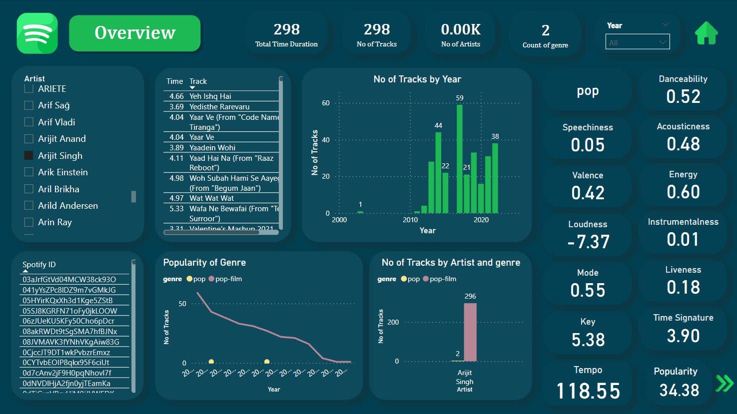 powerbi-project-spotify-data-analysis