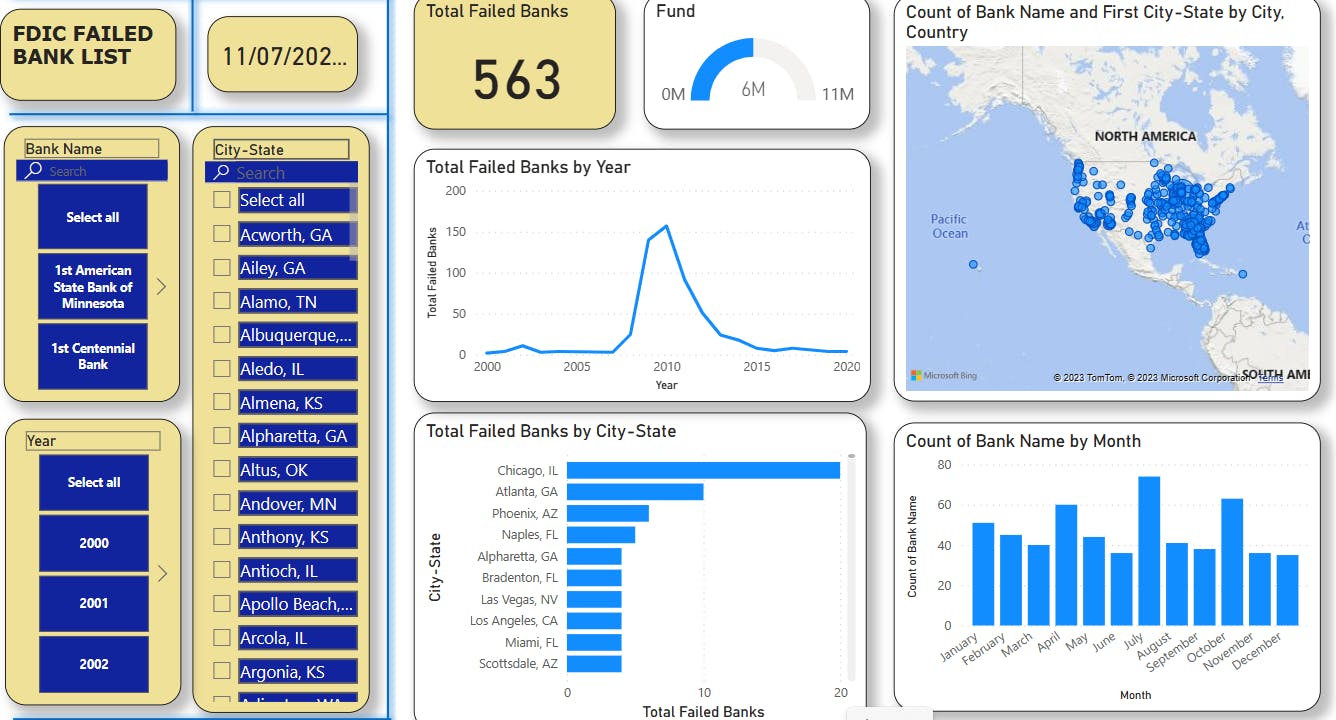 PowerBI Project FDIC Failed Banks Analysis