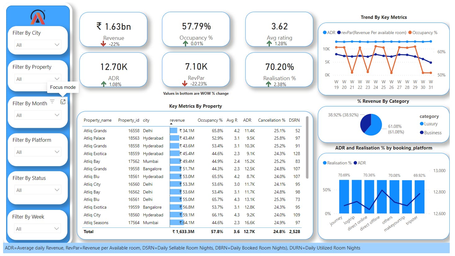 PowerBI | Project | 