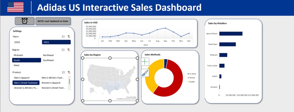 Excel Project Adidas US Interactive Sales Dashboard