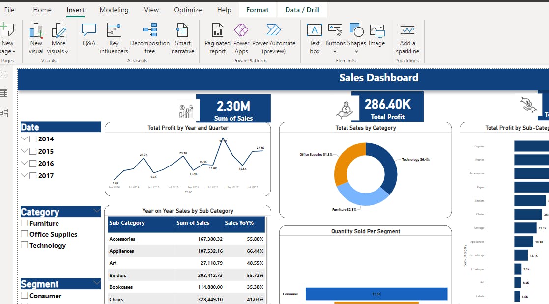 PowerBI | Project | Superstore Sales Dashboard