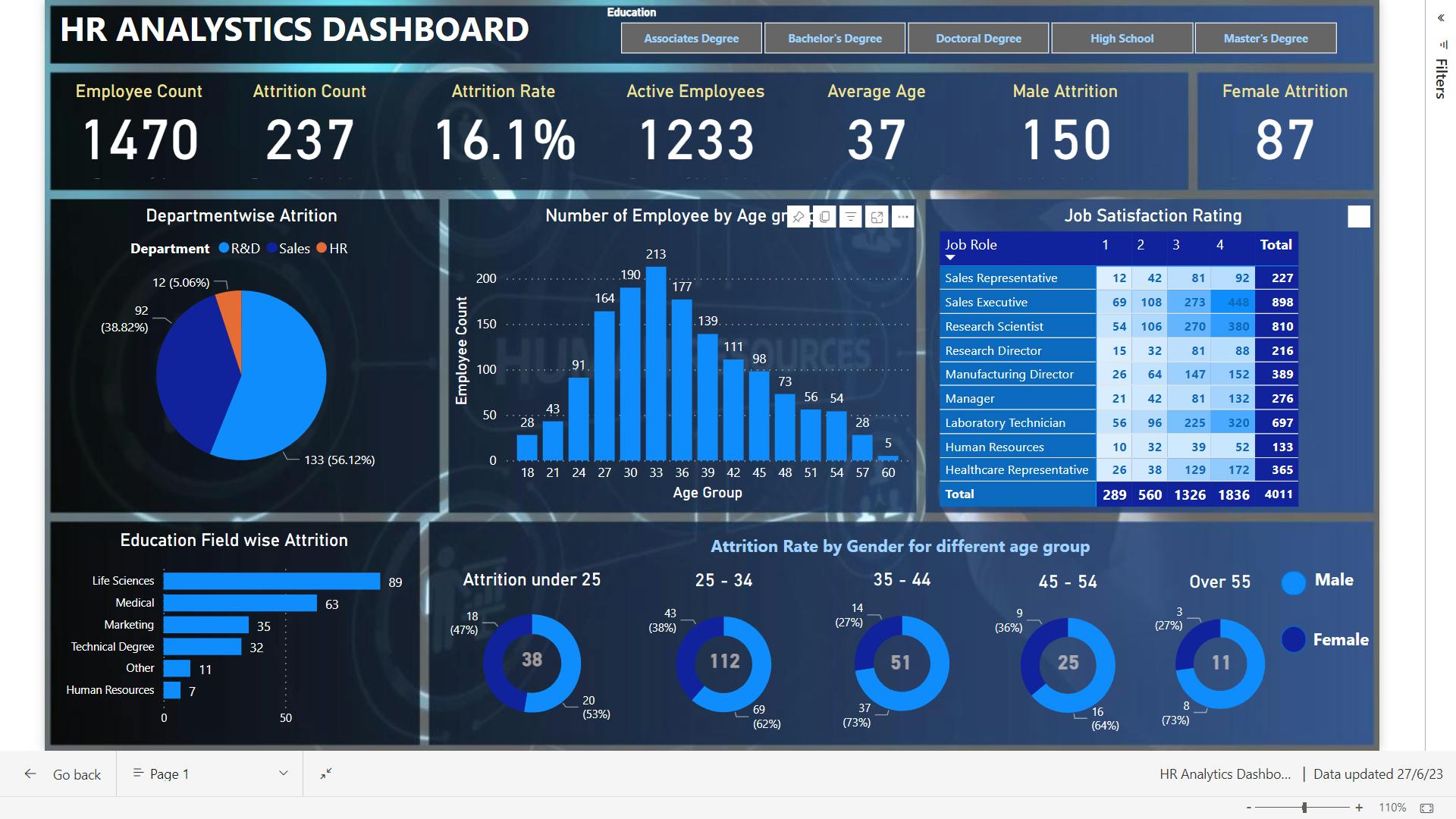 PowerBI | Project | HR Analytics Dashboard in Power bi