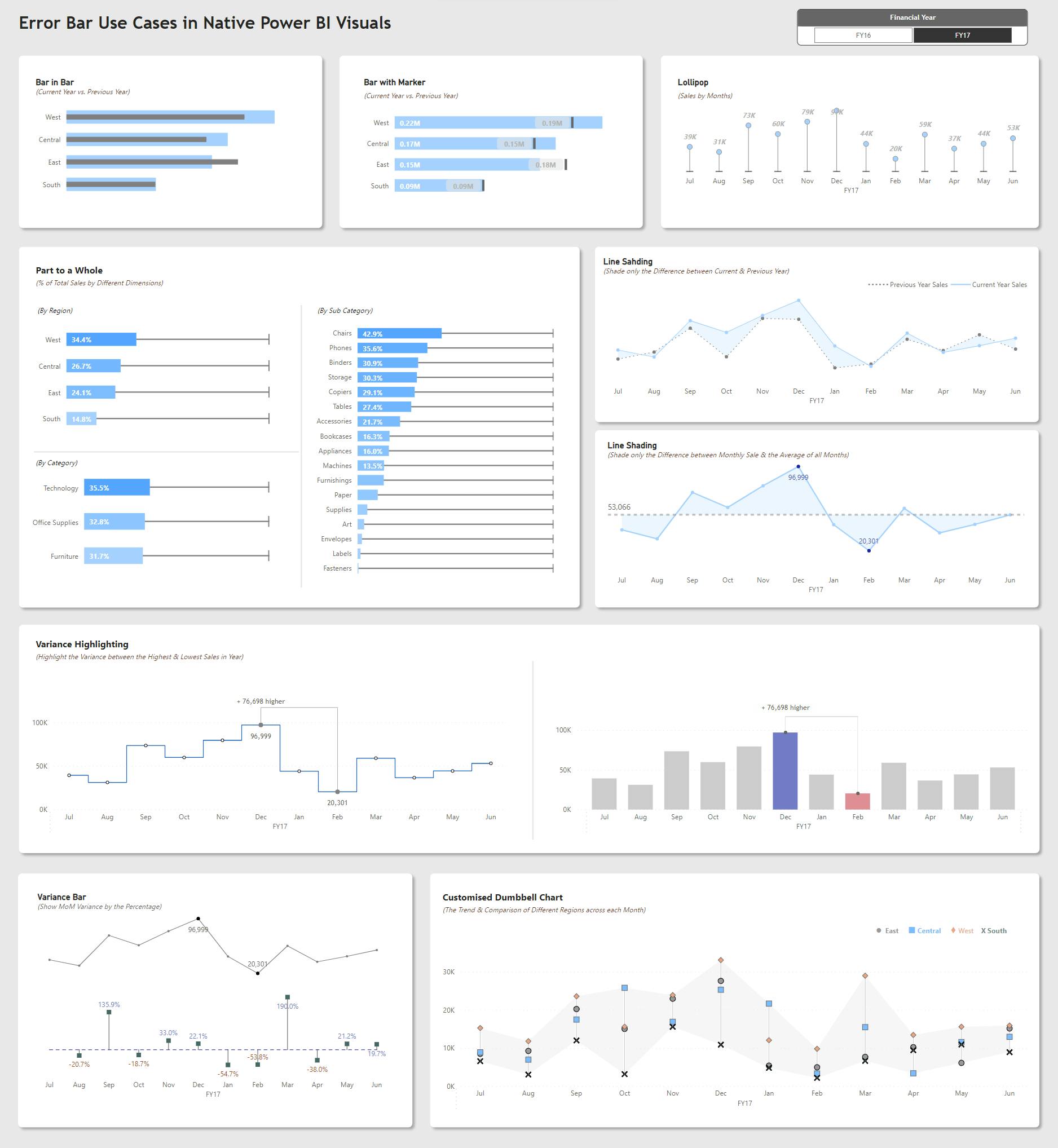 PowerBI | Project | Error Bar Use Cases in Power BI