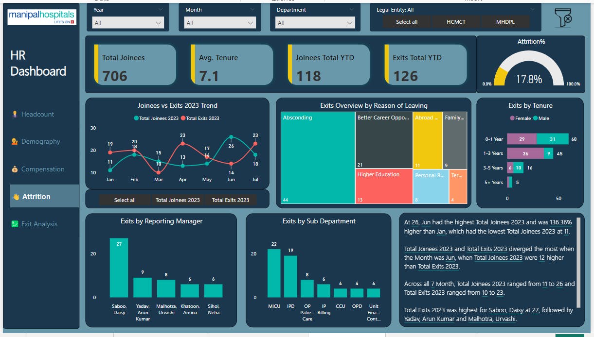 Power BI | Project | HR Dashboard