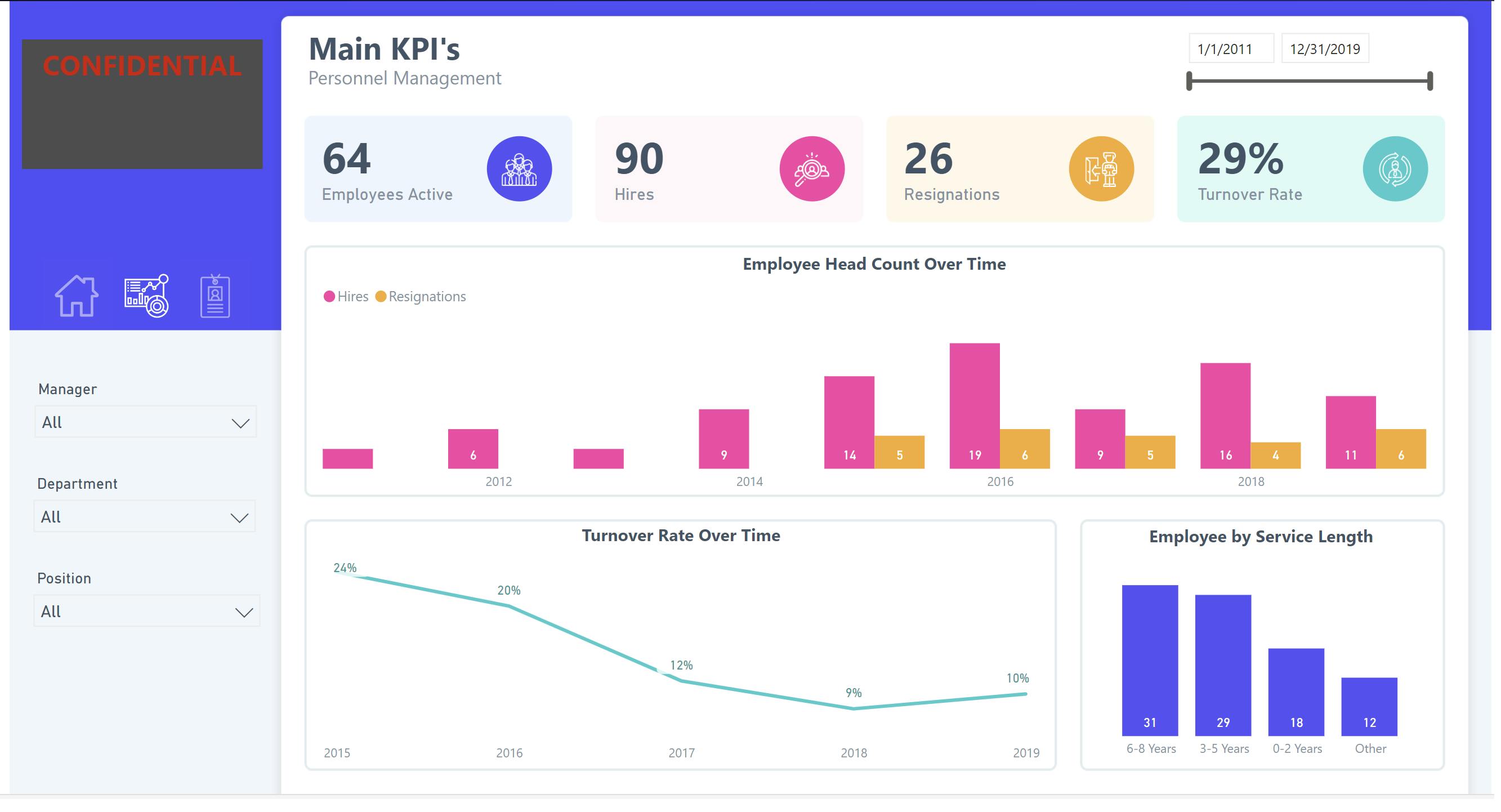 PowerBI | Project | HR Dashboard