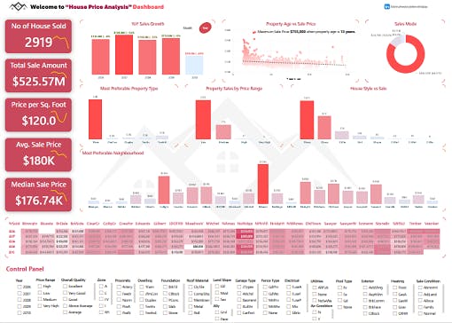 PowerBI | Project | HOUSE PRICE ANALYSIS