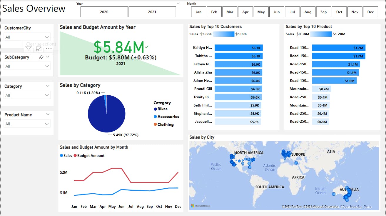 PowerBI | Project | AdventureWorks