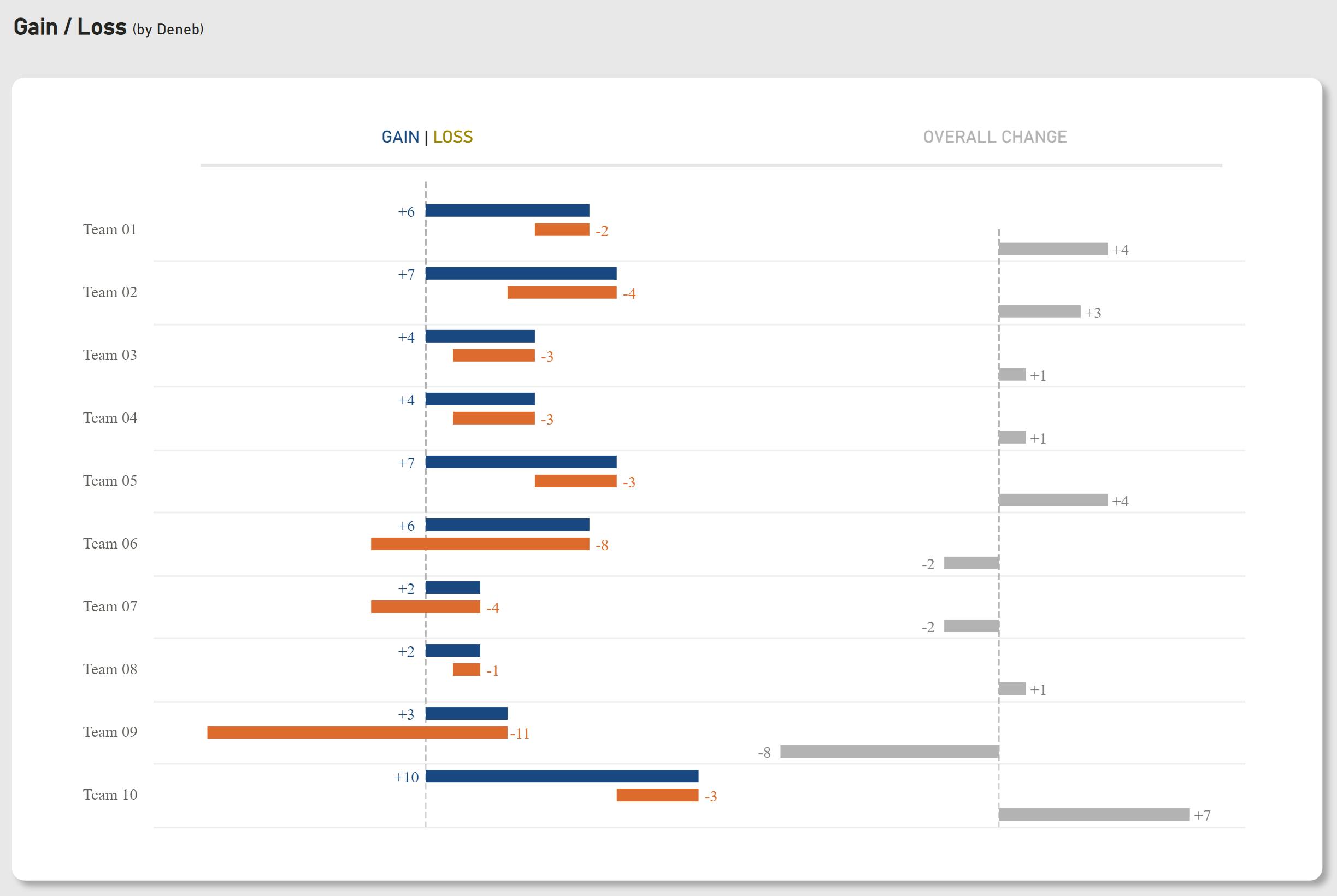 powerbi-project-gain-loss-chart-and-sales-metrics-example