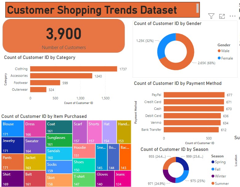 customer journey dataset