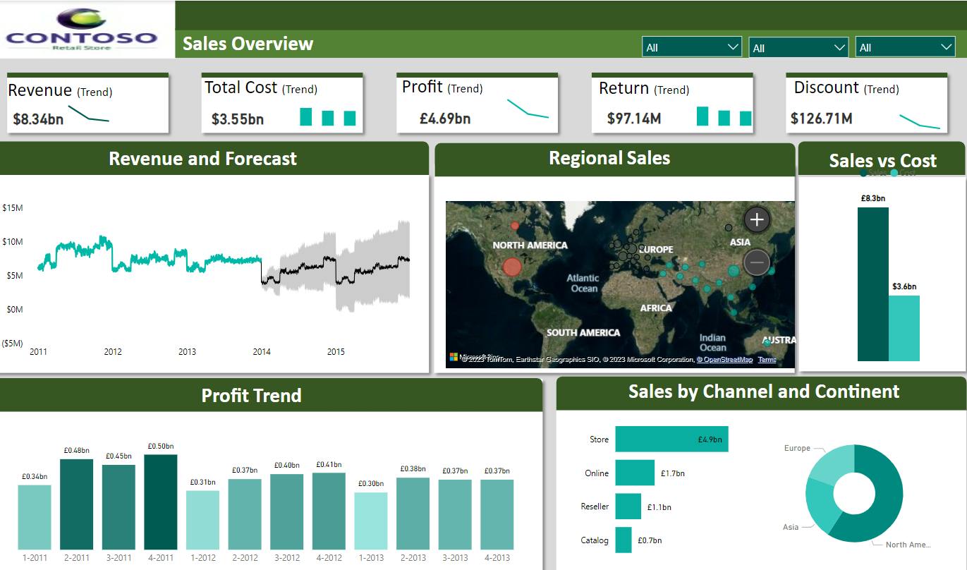 Contoso Example Contoso Sales Sample For Power Bi Export Power BI To Excel: Solved