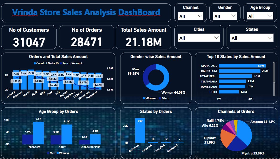Article Vrinda Store Sales Analysis Dashboard article-vrinda-store-sales-analysis-dashboard