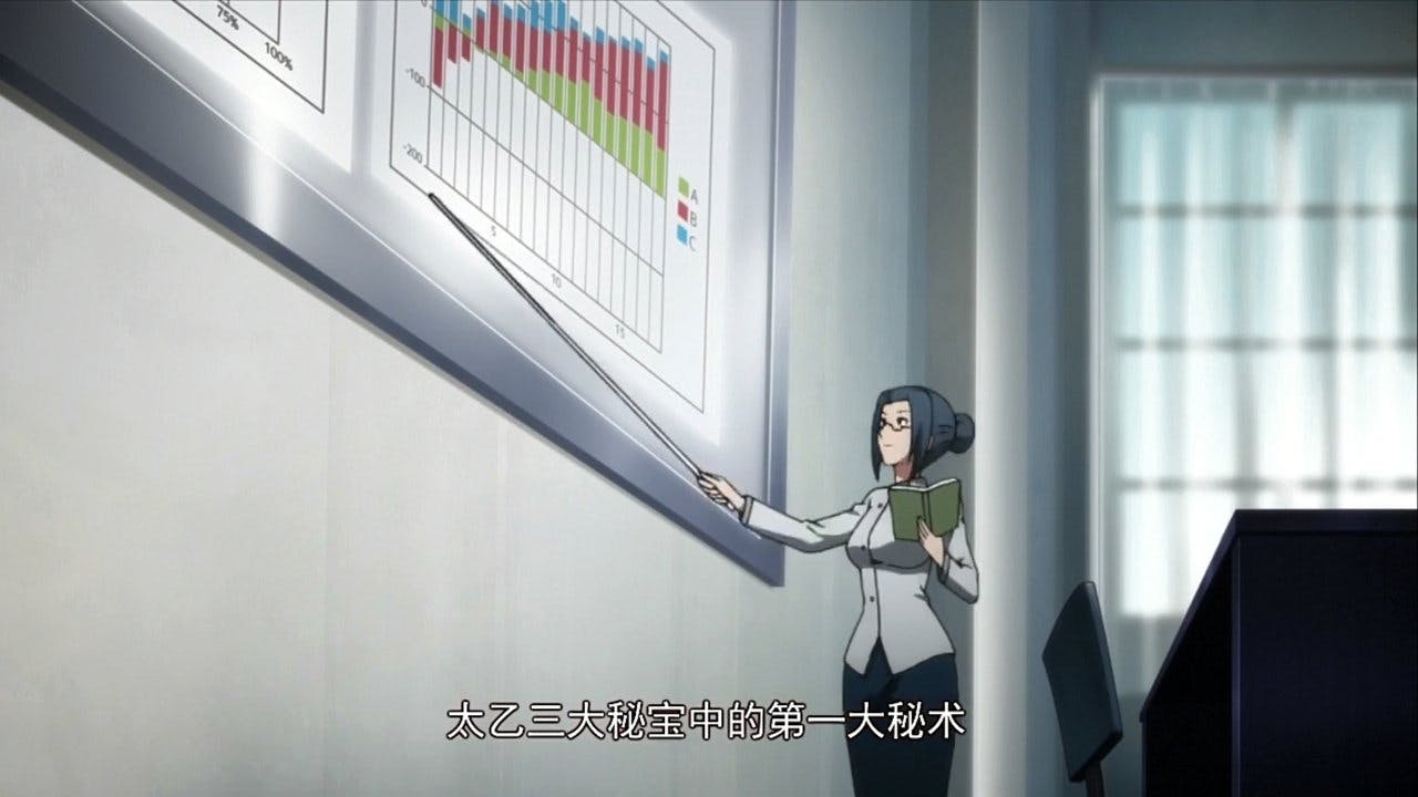 assista ao episódio 3 da temporada 1