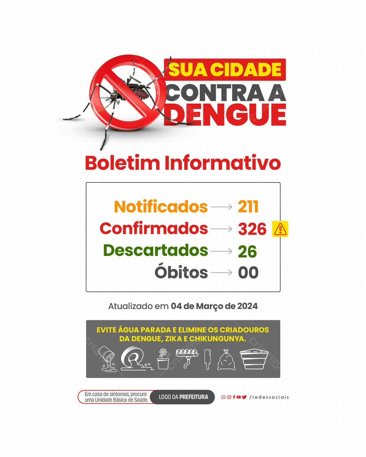 Boletim Informativo Dengue PSD Editável