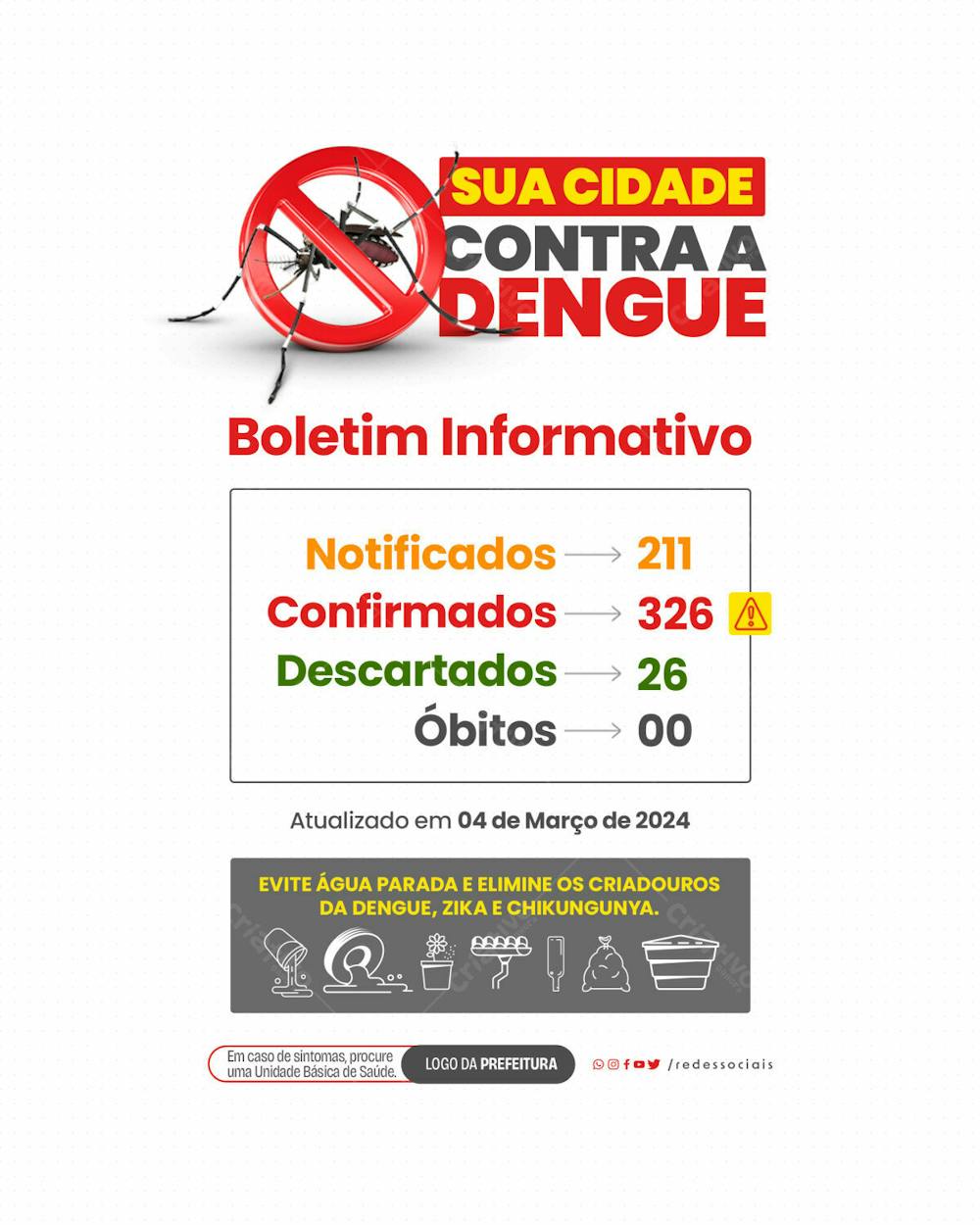 Social Media   Sua Cidade Contra A Dengue   Boletim Informativo