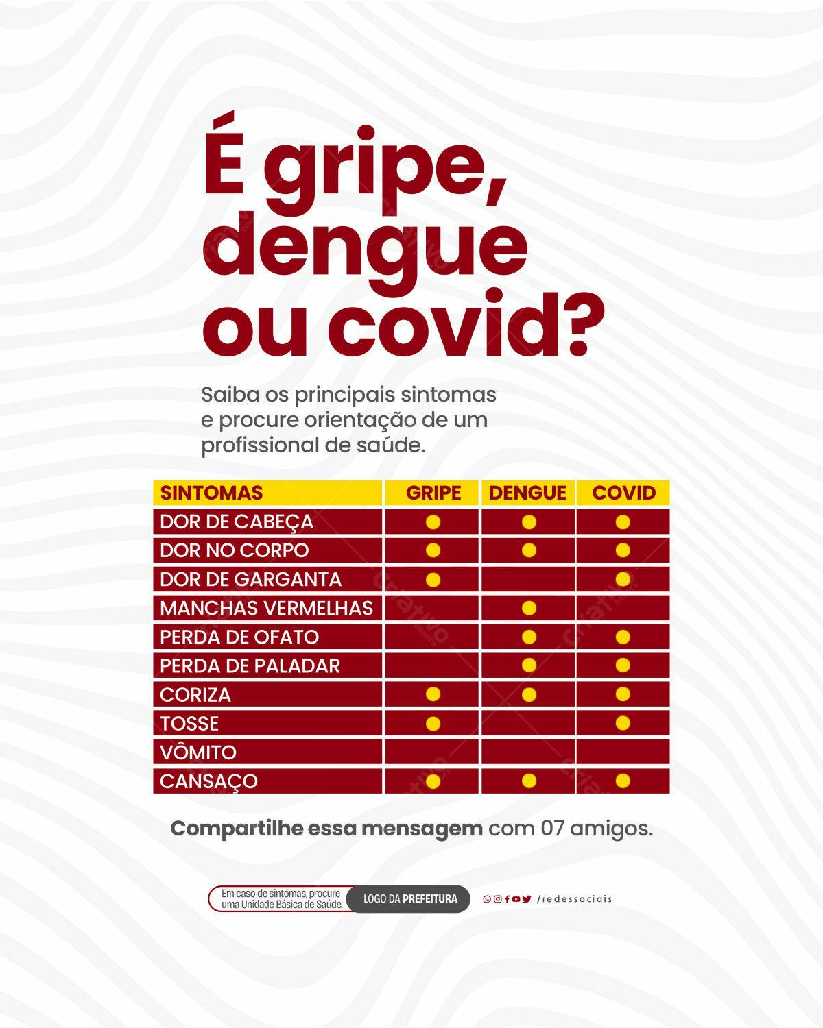 Infográfico Gripe, Dengue ou Covid? PSD Editável