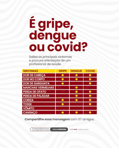 Social Media   É Gripe, Dengue Ou Covid