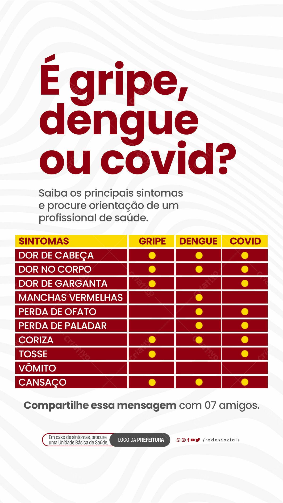 Infográfico Gripe, Dengue ou Covid PSD Editável