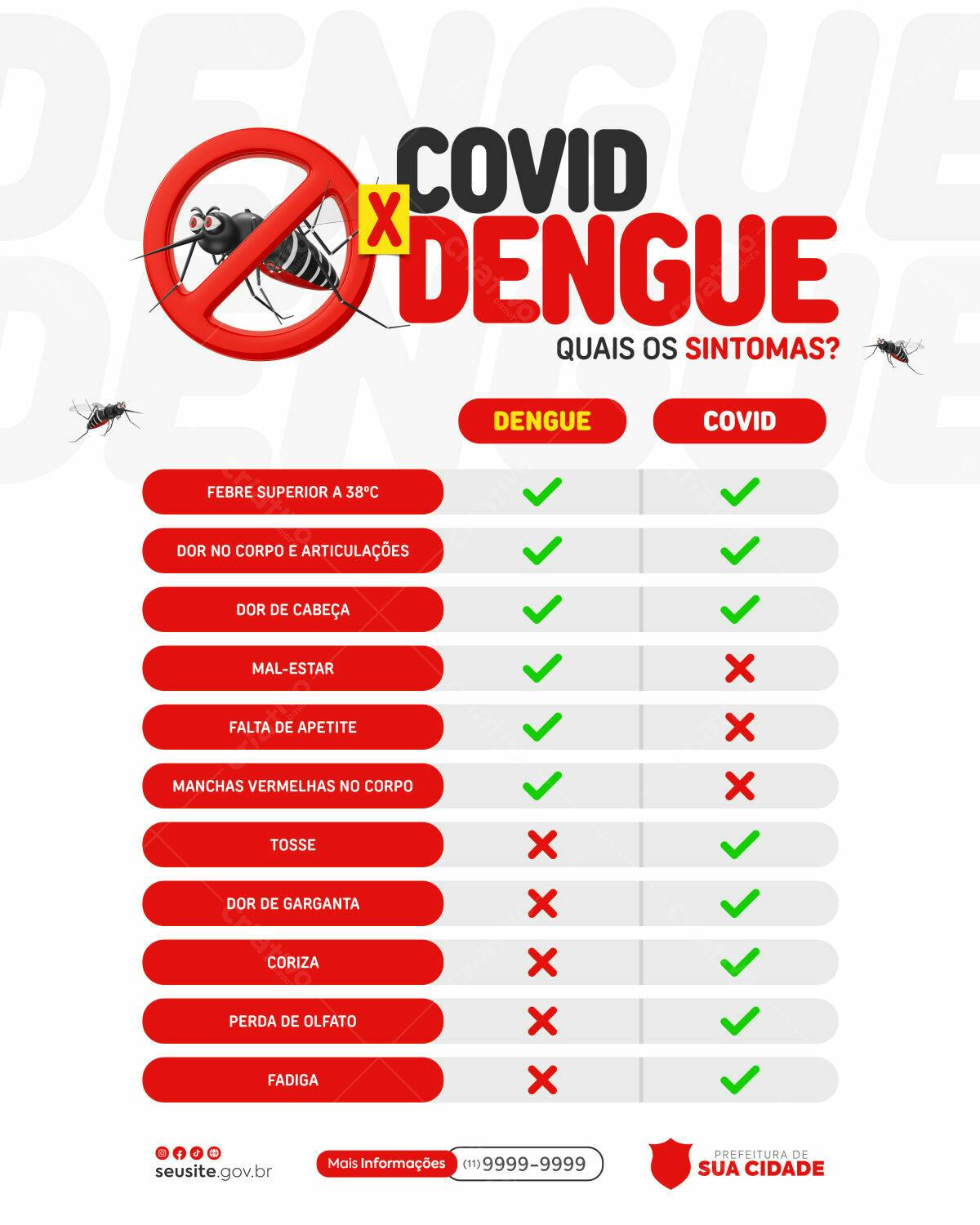 Infográfico Covid x Dengue PSD Editável