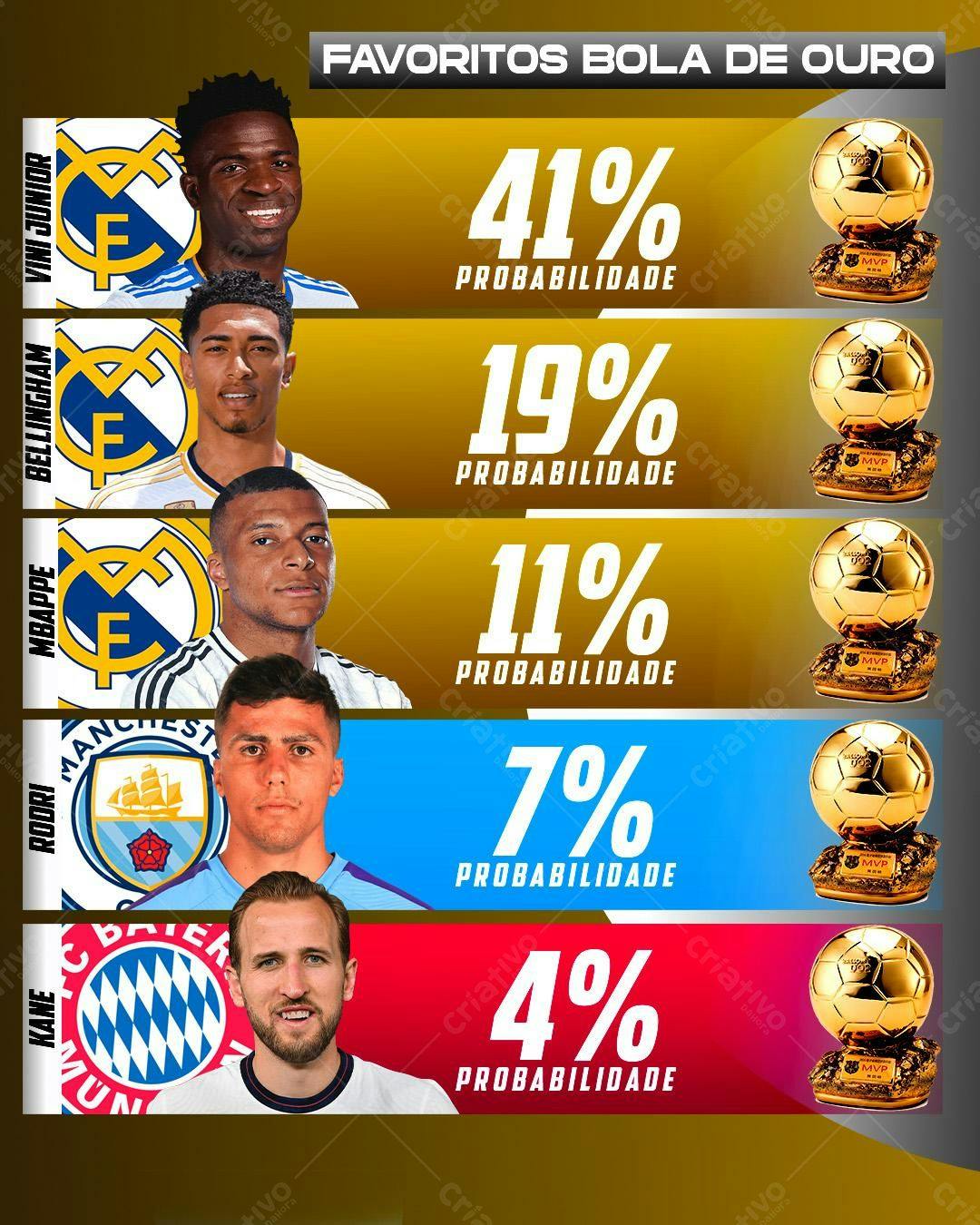 Infográfico Bola de Ouro PSD Editável