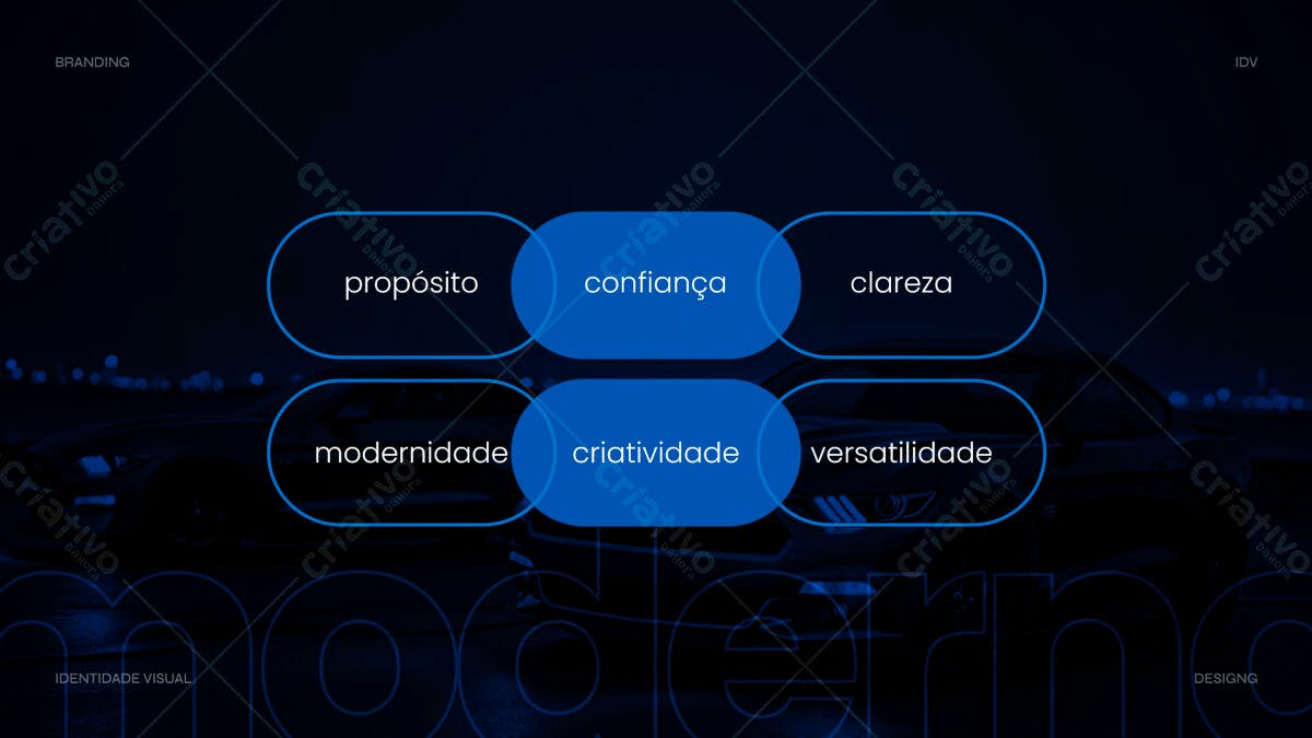 Banner Branding Moderno PSD Editável