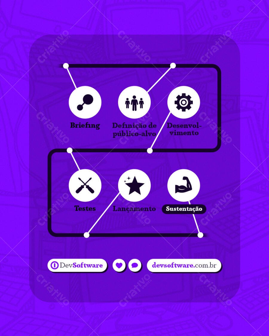 Infográfico de Processo de Desenvolvimento de Software PSD Editável