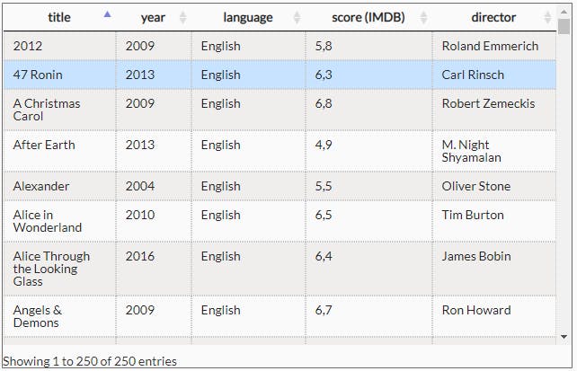 Table   Grid For Things And Excel Plugin 