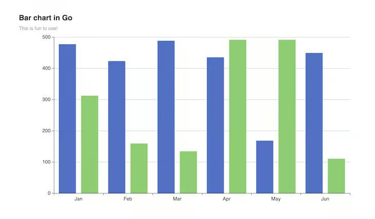 Bar Chart Multi Pro Plugin | Bubble