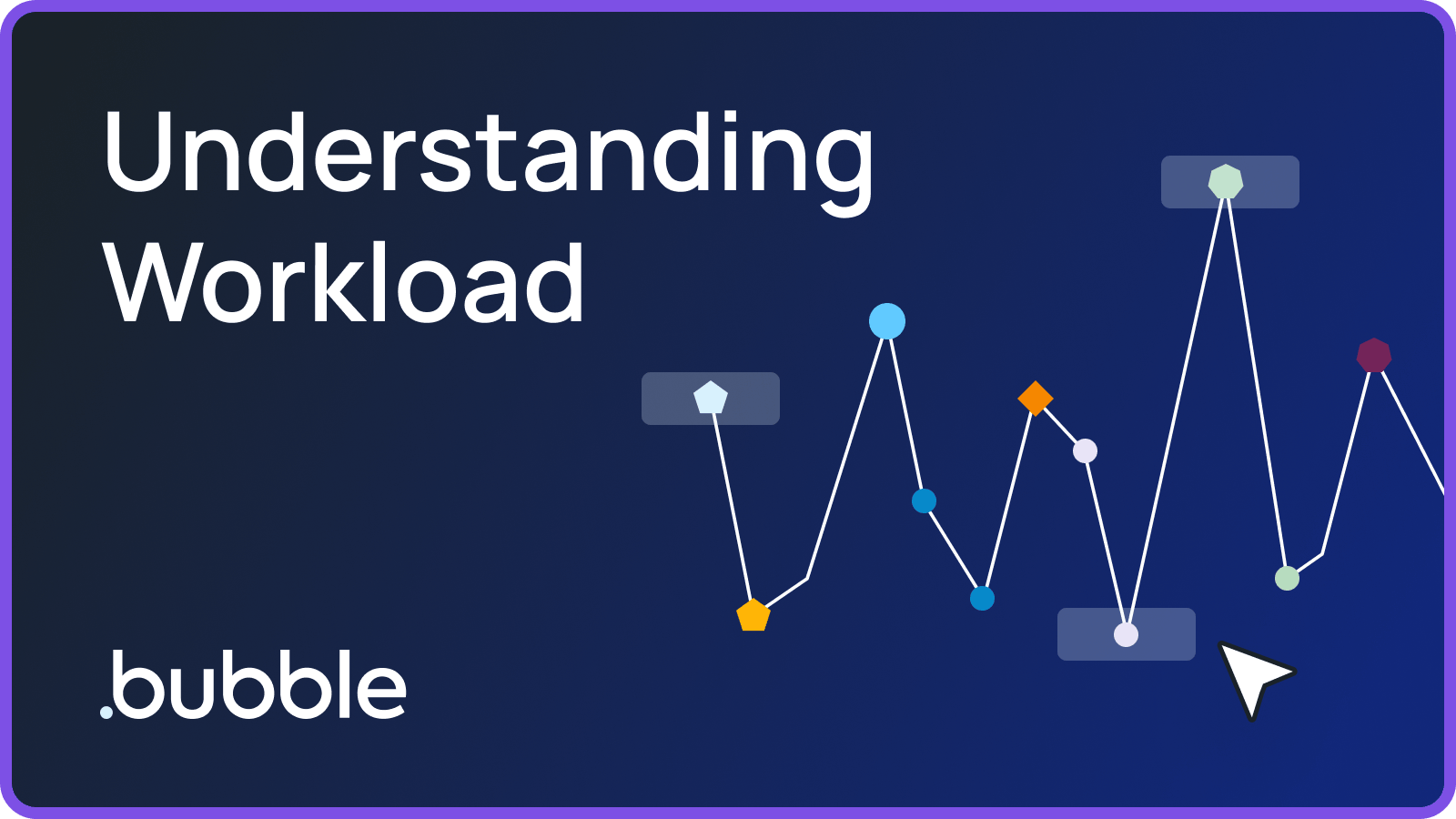 Understanding Workload Bubble Understanding workload bubble
