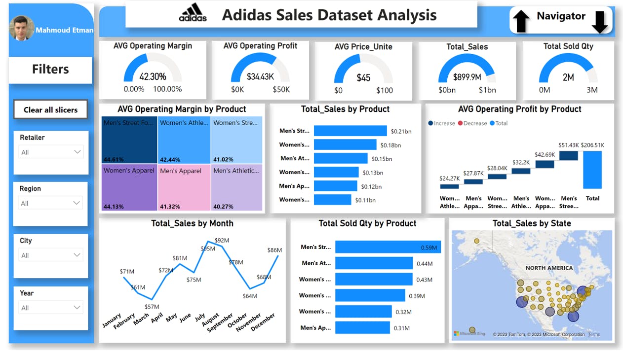 PowerBI | Project | Adidas dashboard