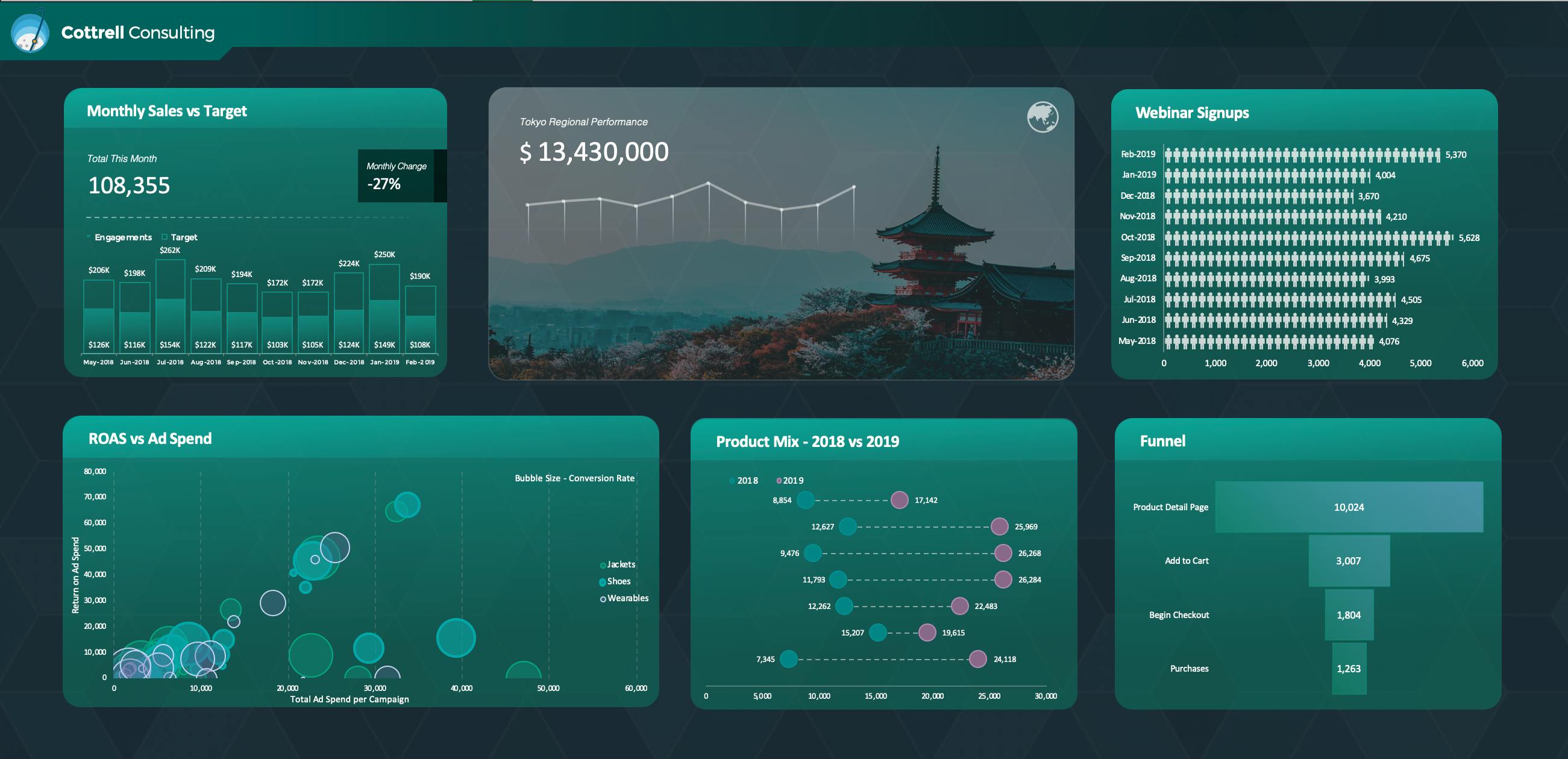 Dashboard Templates Freebies Dashboard Templates Freebies