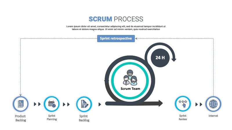 scrum-process-1 | Premast Plus