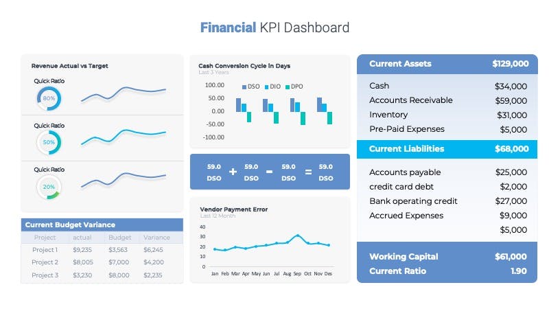 financial-kpi-dashboard | Premast Plus