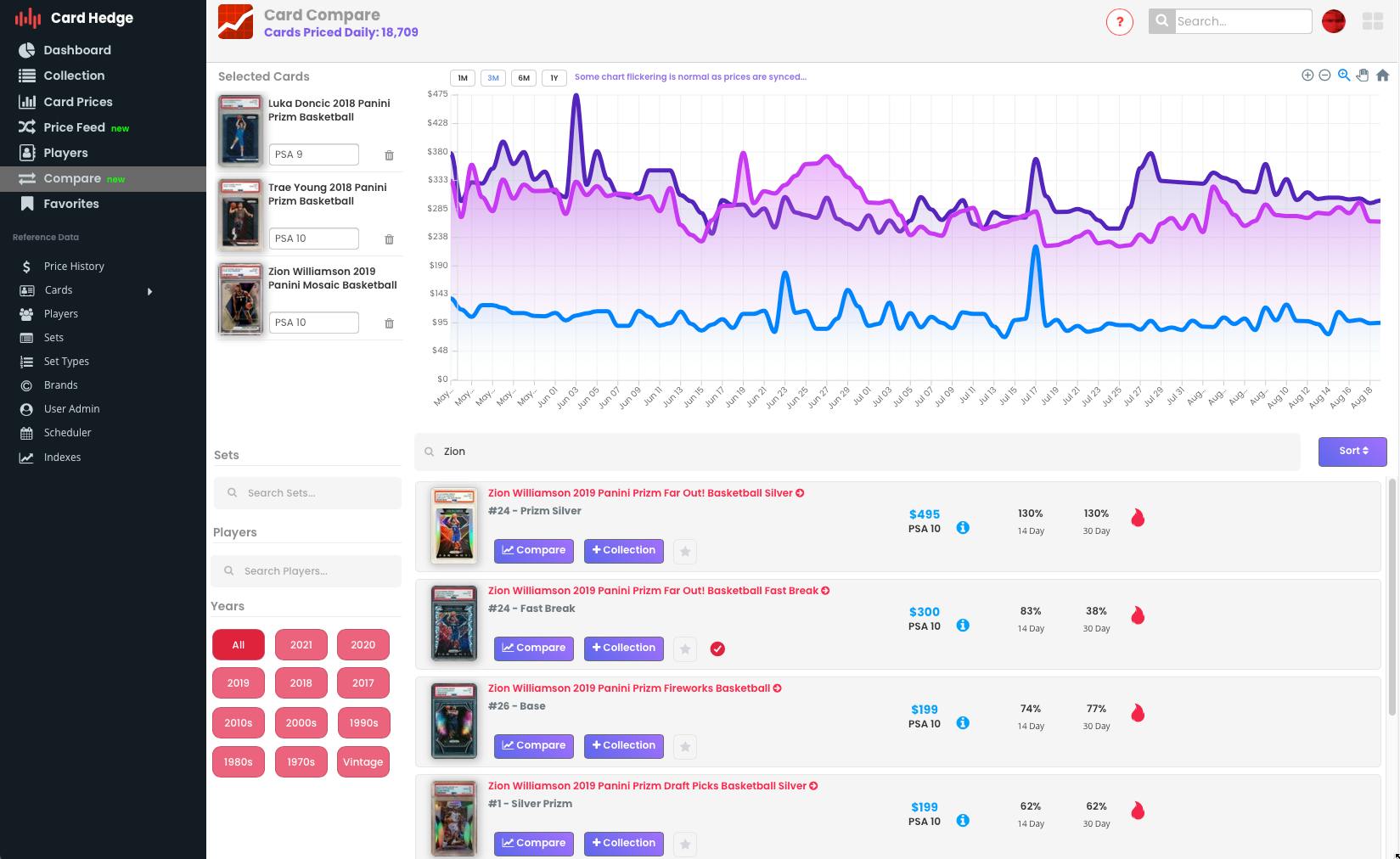 Sports Card & Trading Card Price Guide