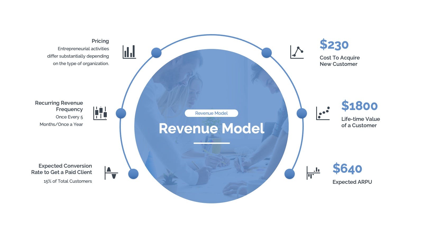 revenue-model-premast-plus