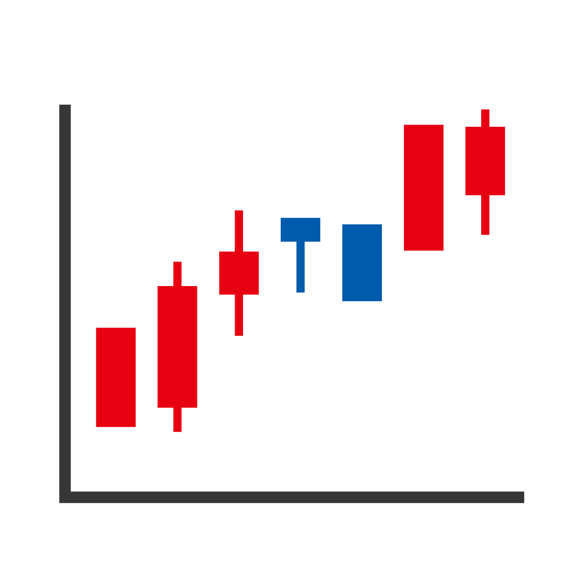 De Stock Price Chart